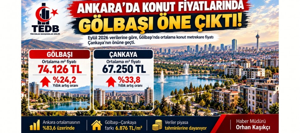 ANKARA’DA KONUT FİYATLARINDA GÖLBAŞI ÖNE ÇIKTI!